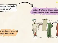 Amore è un desio che ven da core", verso di una poesia siciliana famosa, il sonetto di Jacopo da Lentini nato in una gara poetica.