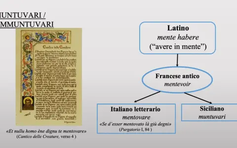 Il Cantico delle Creature di San Francesco, con la frase "Et nullu homo ène dignu te mentovare", mostra l'evoluzione del verbo "mentovare" dal latino al siciliano, passando per il francese antico e l'italiano letterario.